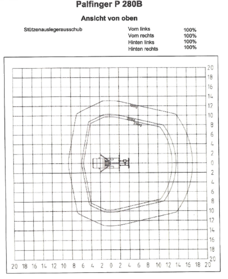 Werkdiagram-28-meter-bovenaanzicht