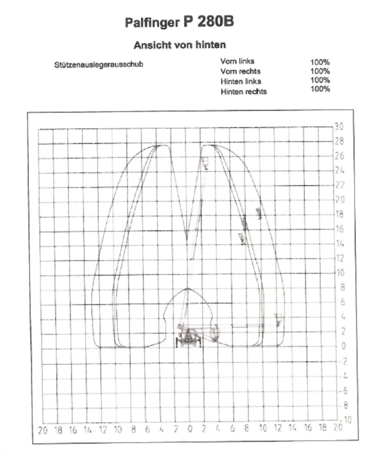 Werkdiagram-28-meter-website-achteraanzicht